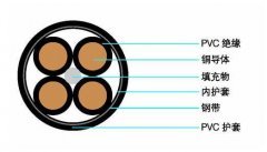 电力电缆的基本结构和优点